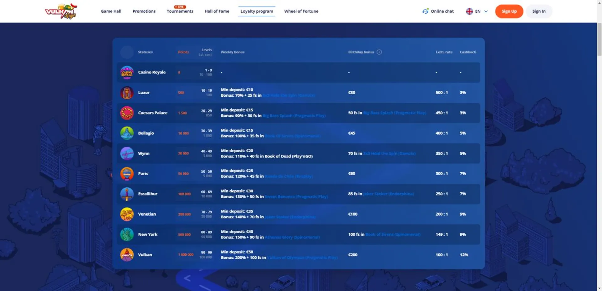 5gbet login